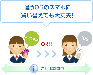 違うOSのスマホに買い替えても大丈夫！