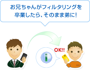 違うOSのスマホに買い替えても大丈夫！